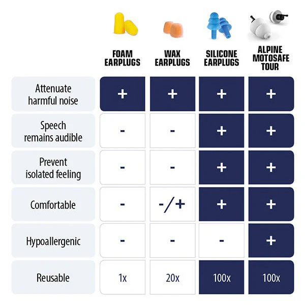 Alpine Motosafe  Tour Earplugs - Image 7